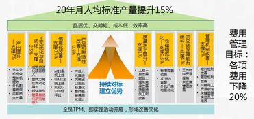 江門工廠提效與費用管理頭腦風暴會
