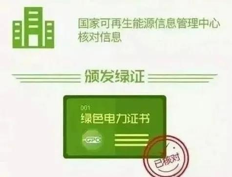 綠電交易市場:買證還是買電?